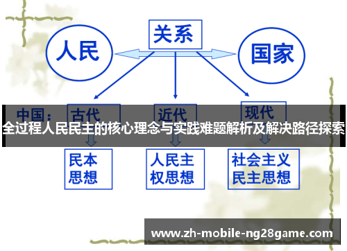 全过程人民民主的核心理念与实践难题解析及解决路径探索