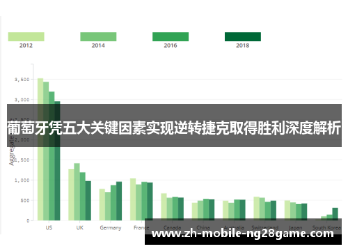 葡萄牙凭五大关键因素实现逆转捷克取得胜利深度解析 葡萄牙凭五大关键因素实现逆转捷克取得胜利深度解析