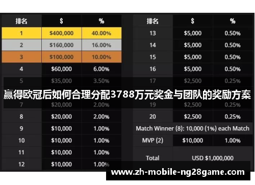 赢得欧冠后如何合理分配3788万元奖金与团队的奖励方案 赢得欧冠后如何合理分配3788万元奖金与团队的奖励方案