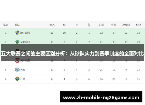 五大联赛之间的主要区别分析:从球队实力到赛季制度的全面对比 五大联赛之间的主要区别分析:从球队实力到赛季制度的全面对比