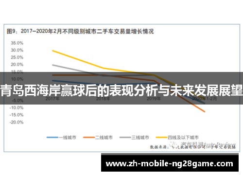 青岛西海岸赢球后的表现分析与未来发展展望