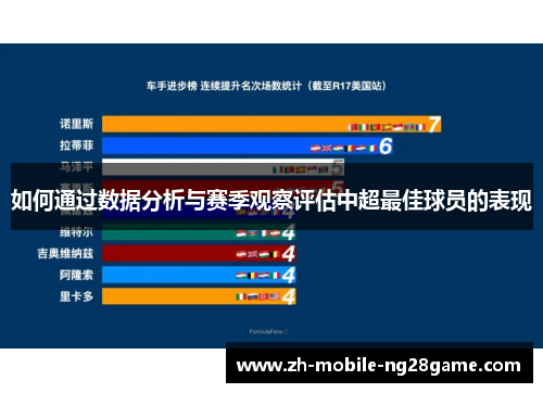 如何通过数据分析与赛季观察评估中超最佳球员的表现