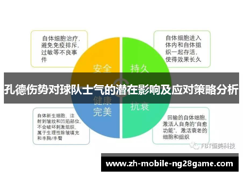 孔德伤势对球队士气的潜在影响及应对策略分析