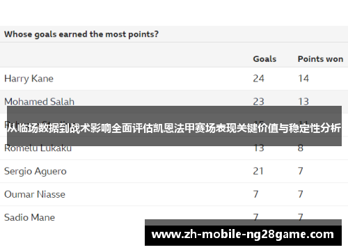 从临场数据到战术影响全面评估凯恩法甲赛场表现关键价值与稳定性分析