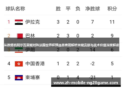 从数据看阿尔瓦雷斯对阵法国世界杯预选赛表现解析关键贡献与战术价值深度解读 从数据看阿尔瓦雷斯对阵法国世界杯预选赛表现解析关键贡献与战术价值深度解读