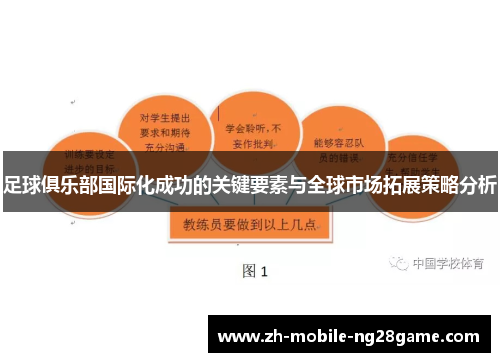 足球俱乐部国际化成功的关键要素与全球市场拓展策略分析