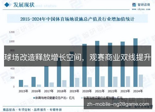 球场改造释放增长空间,观赛商业双线提升 球场改造释放增长空间,观赛商业双线提升