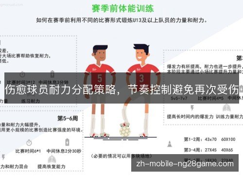 伤愈球员耐力分配策略,节奏控制避免再次受伤 伤愈球员耐力分配策略,节奏控制避免再次受伤